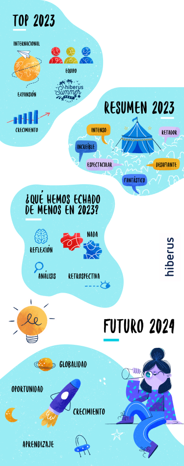 Palabras representativas del 2023 en hiberus